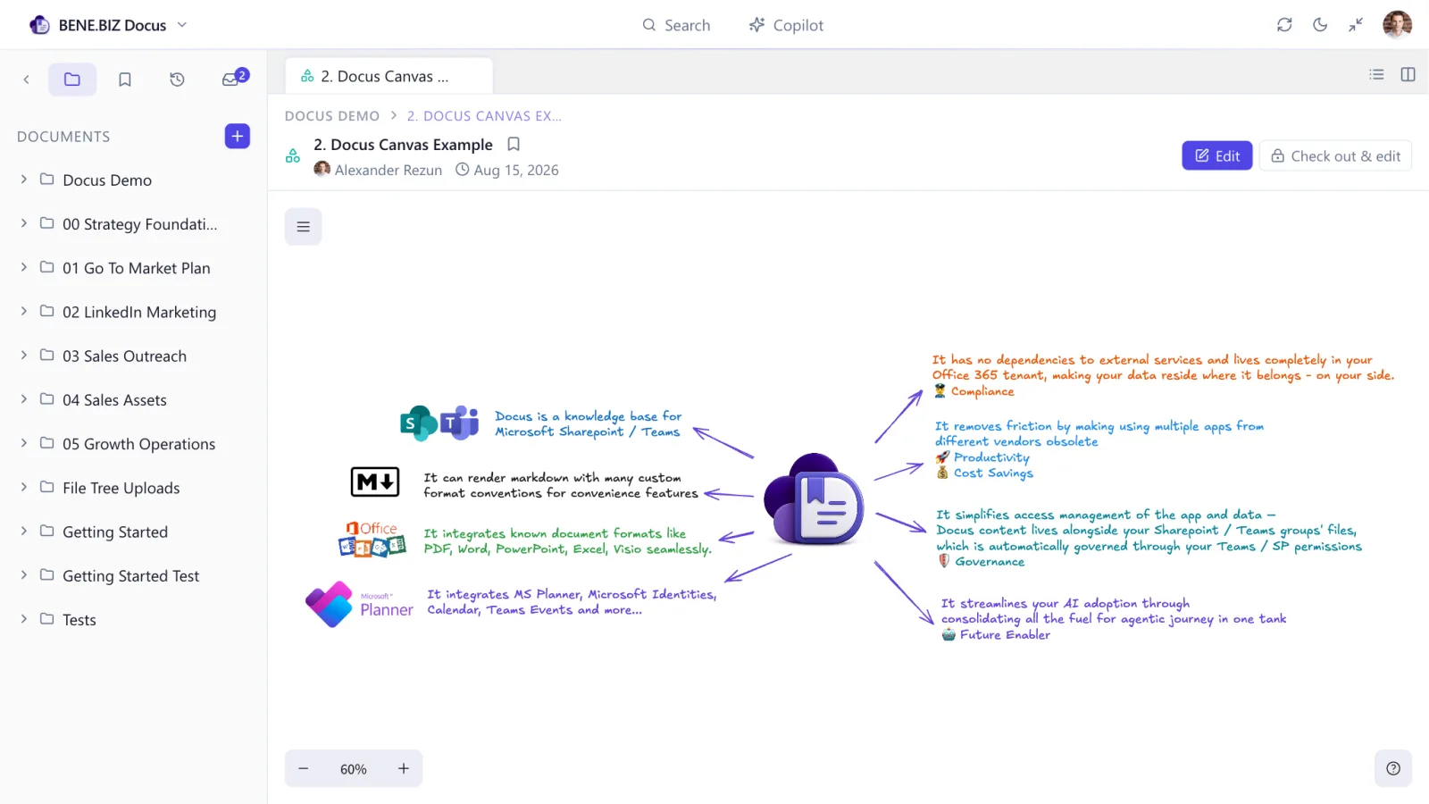 A Docus canvas page: a hand-drawn diagram of the product mapped out on an infinite whiteboard